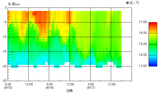 作図に失敗しました。
