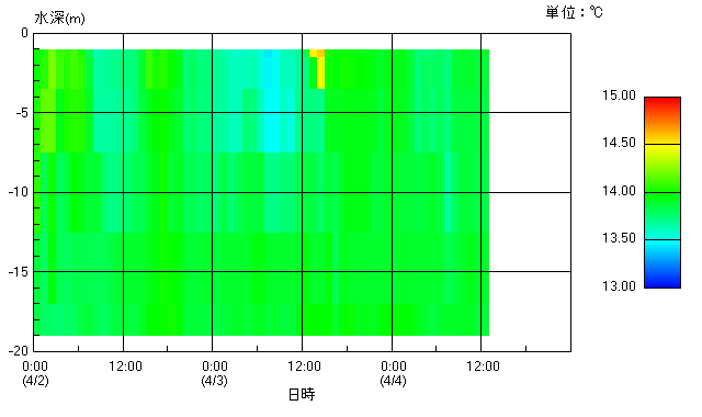 作図に失敗しました。