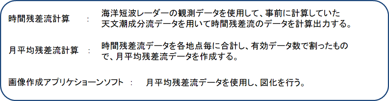 残差流計算方法説明