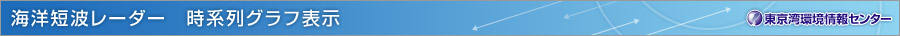海洋短波レーダー　時系列グラフ表示
