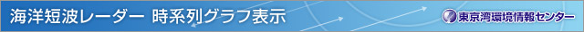 海洋短波レーダー　時系列グラフ表示